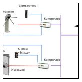 Системы контроля и управления доступом сетевого типа