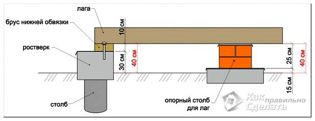 Схема установки опорных столбов