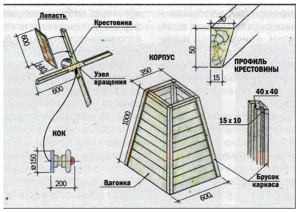 Этапы изготовления ветряной мельницы