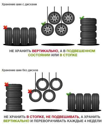 Как хранить резину в гараже