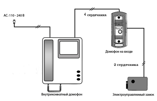 Как Подключить Домофон? » Бизнес Журнал | ISM