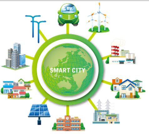 Что такое “smart city”?