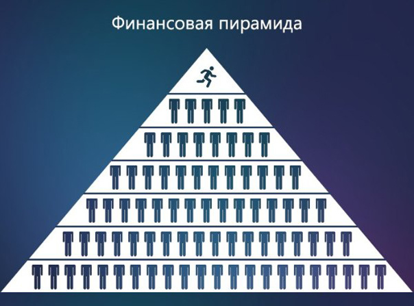 Распознаем финансовую пирамиду
