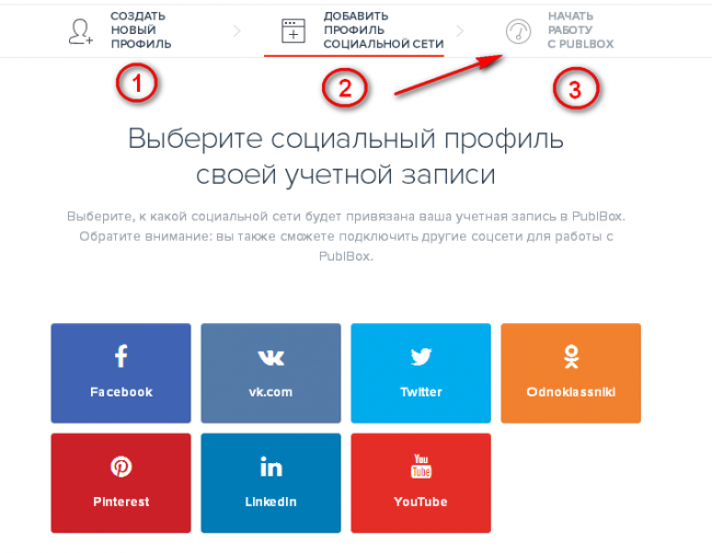 Перспективы использования PublBox при подключении аккаунта ВКонтакте