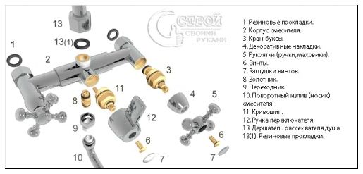 Схема смесителя для ванной