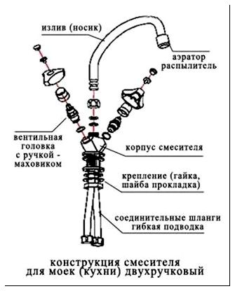 Ремонт смесителя с двумя кранами на кухне