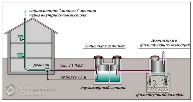 Система очистки стоков