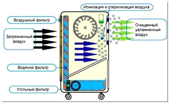 Принцип работы