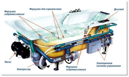 Гидромассажная система