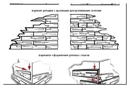 Схемы отделки декоративным камнем