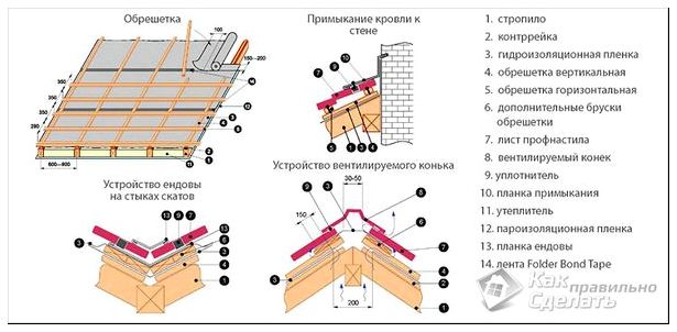 Схема крыши из профнастила