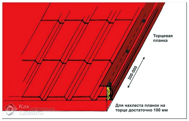 Крепление торцевой планки