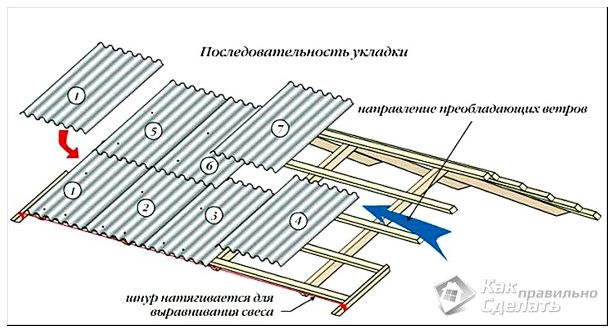 Крепление листов