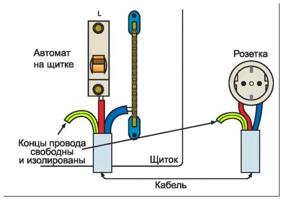 Уменьшатся потери электричества по питанию и вероятность пробоя на корпус.