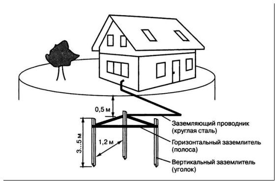 Равнобедренный треугольник с длиной стороны 1,2 метра