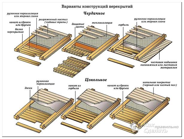 Варианты перекрытий