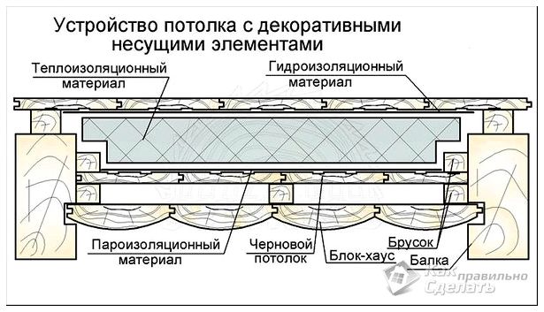 С декоративными балками схема