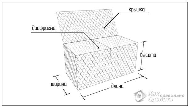 Коробчатый габион