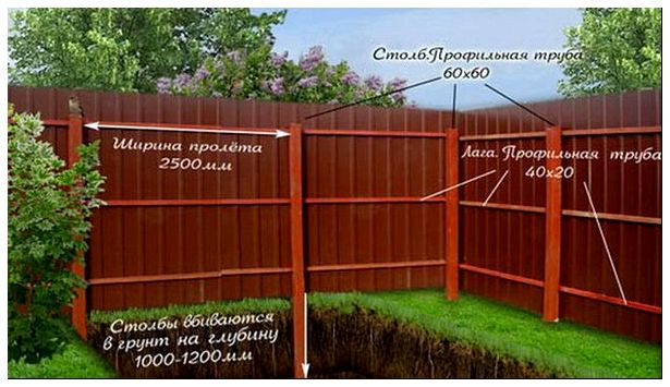 Забор из профнастила