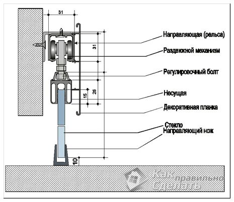 Схема раздвижного механизма