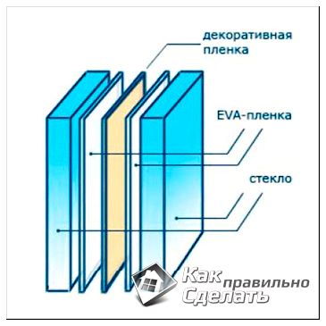Триплекс