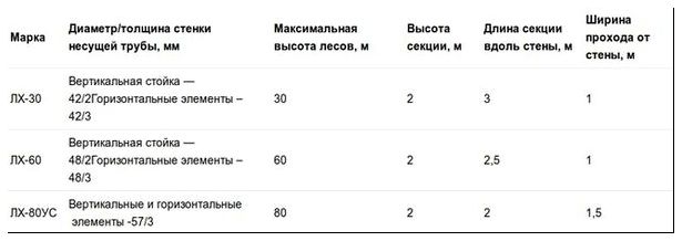 Хомутовые леса
