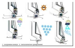 Металлопластиковые окна