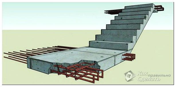 Как армировать железобетонную лестницу