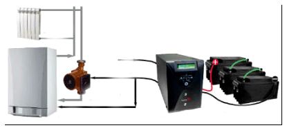 ibp-gas-kotel