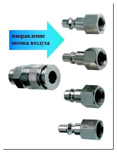 Особенности соединения муфты и ниппеля