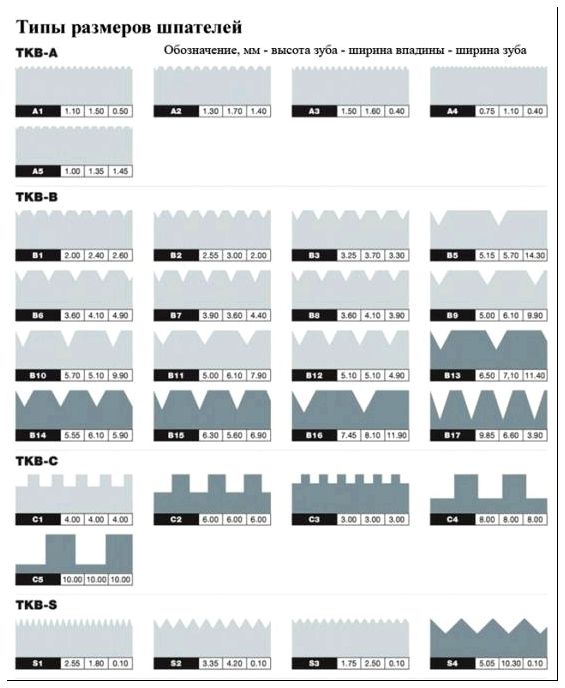Типы размеров шпателей