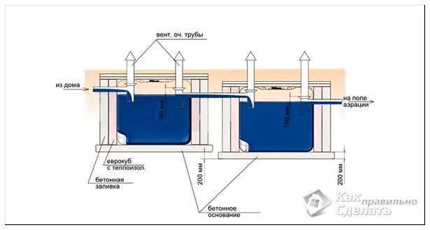 Схема контейнерного септика