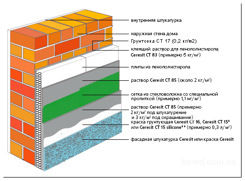 Методика штукатурки пенопласта