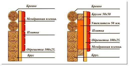 Утепление дома снаружи