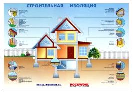 Современное теплоизоляционные строительные материалы.