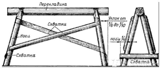 Конструкция более оригинальная, чем обычные строительные козлы неразборные