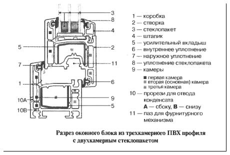 Профиль