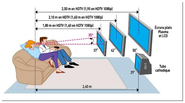 shema-ustanovki-tv