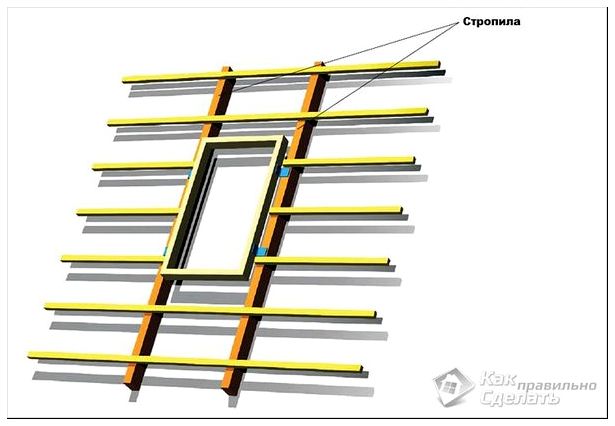 Между стропилами