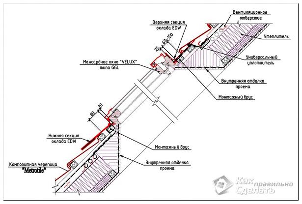 Схема монтажа мансардных окон Velux