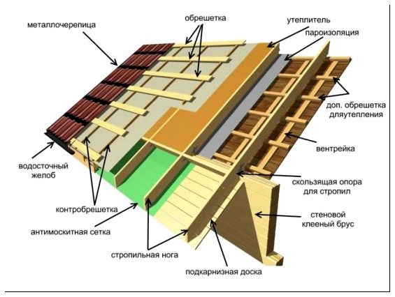 Необходимый инструмент и приспособления