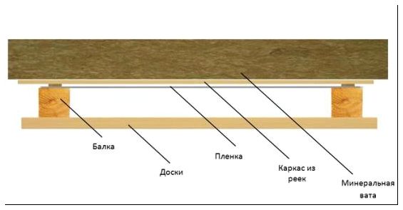Чистота утеплителя