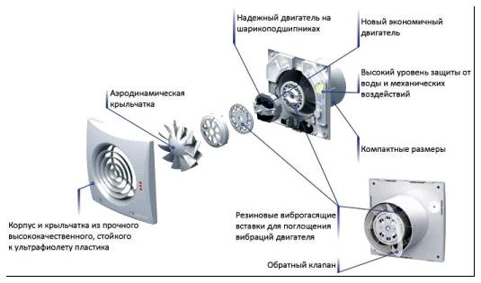 Устройство решетки