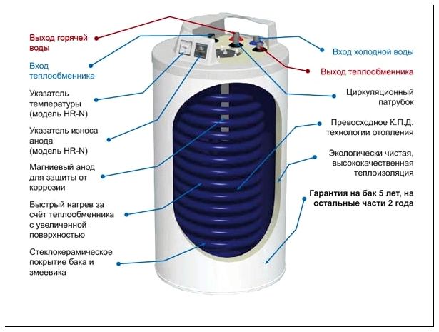 схема накопительного напольного водонагревателя