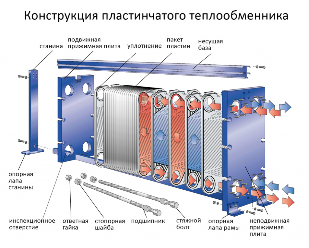 Как правильно рассчитать теплообменное оборудование - Бизнес журнал |ISM