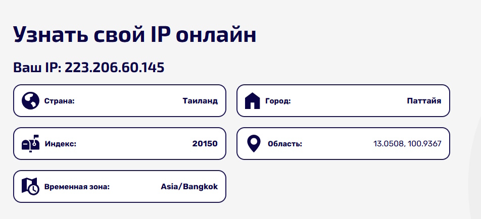 Проверка IP-адресов: секреты Проверка IP-адресов: секреты